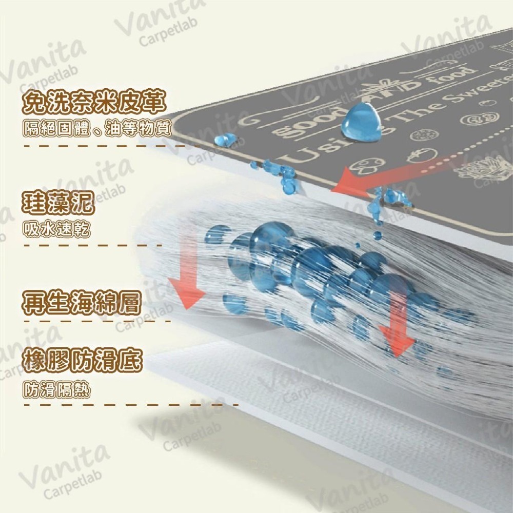 在台現貨｜科技納帕廚房吸水瀝水墊 珪藻泥 速乾 吸水桌墊 瀝 水 無水痕 餐墊 餐具 碗盤吸水墊 廚具收納吸水墊 水槽墊-細節圖6