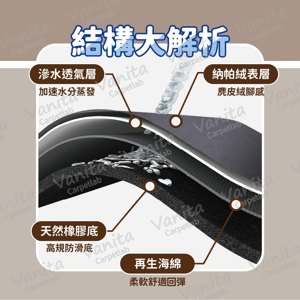 台灣製MIT｜質感納帕絨吸水進門地墊 玄關 門口 吸水 除塵 防塵 防滑 大 門 地 腳 踏 墊 毯 訂製-細節圖7
