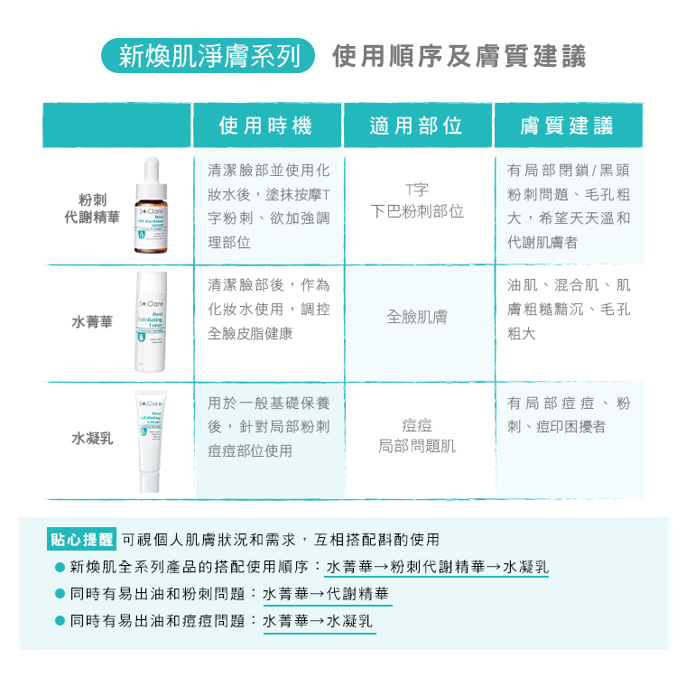 St.Clare聖克萊爾 新煥肌粉刺代謝精華 15ml-細節圖6