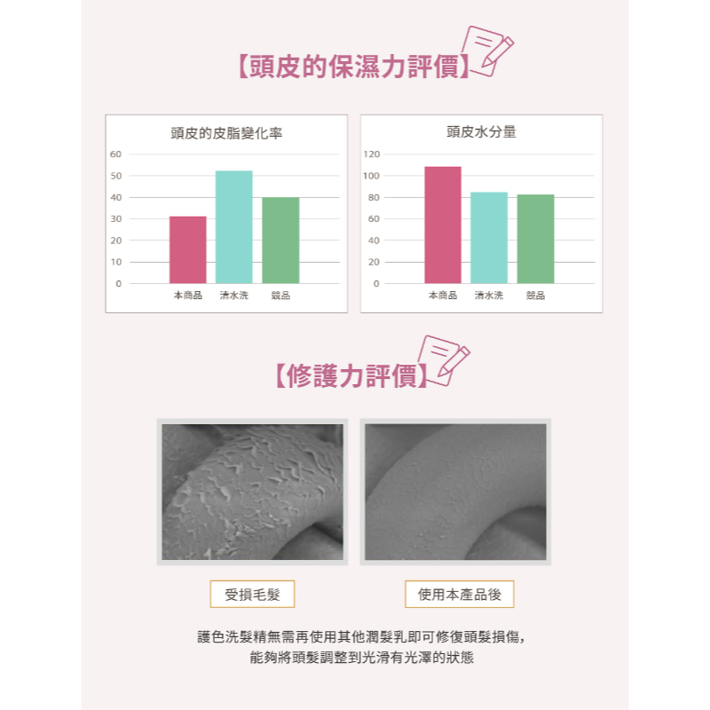 clayence 科麗恩絲 礦泥護色洗髮精(300ml) 4瓶/箱-細節圖9