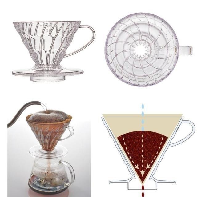【高CP值首選】HARIO V60樹脂/Tritan濾杯 VD-01T VDTA-01-T 咖啡濾杯 瓦莎咖啡-細節圖7
