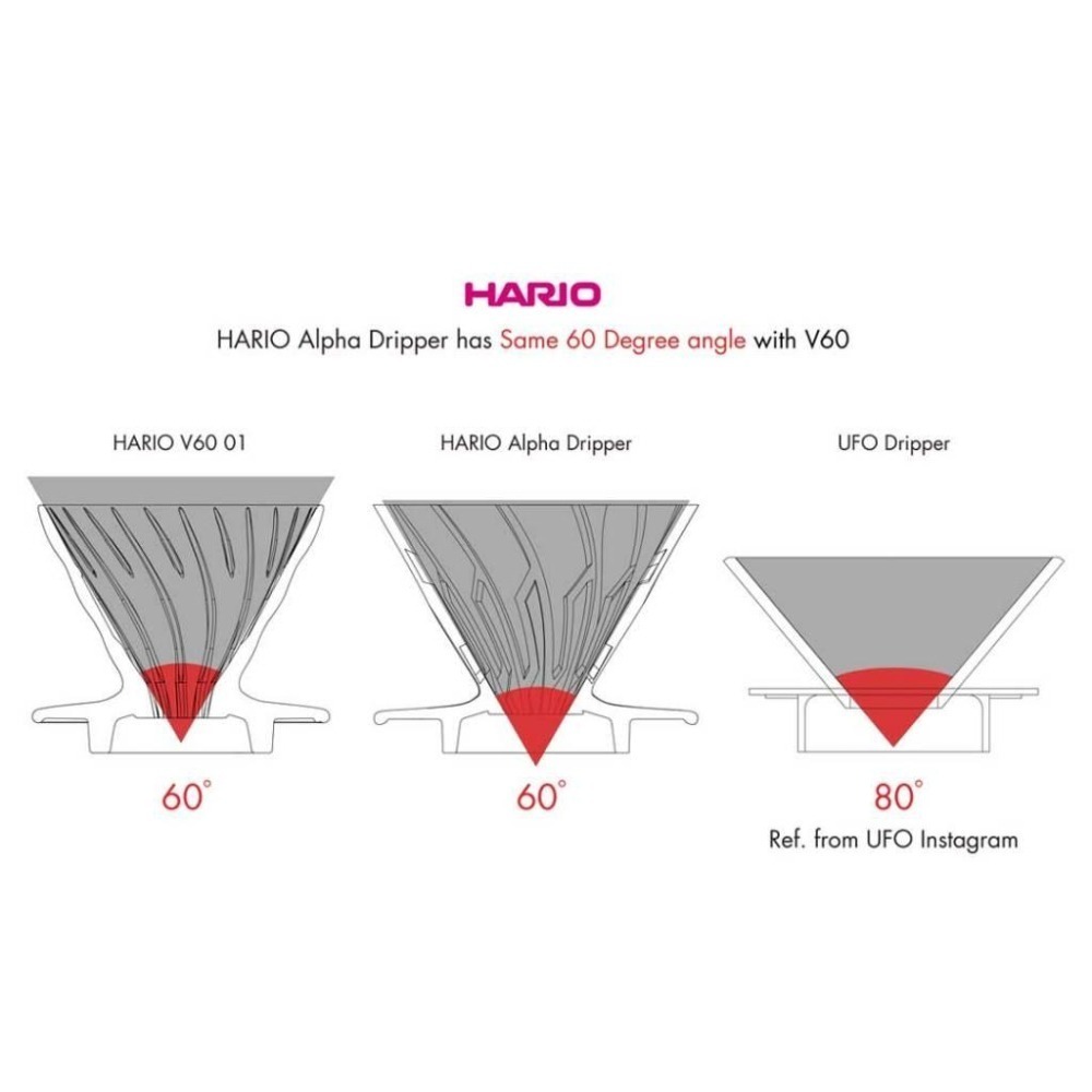 【新色上市 快速出貨】HARIO 阿爾法01凹肋濾杯 1-2杯 V60濾杯 錐形濾杯 陶瓷濾杯 ADC-01-B-細節圖6