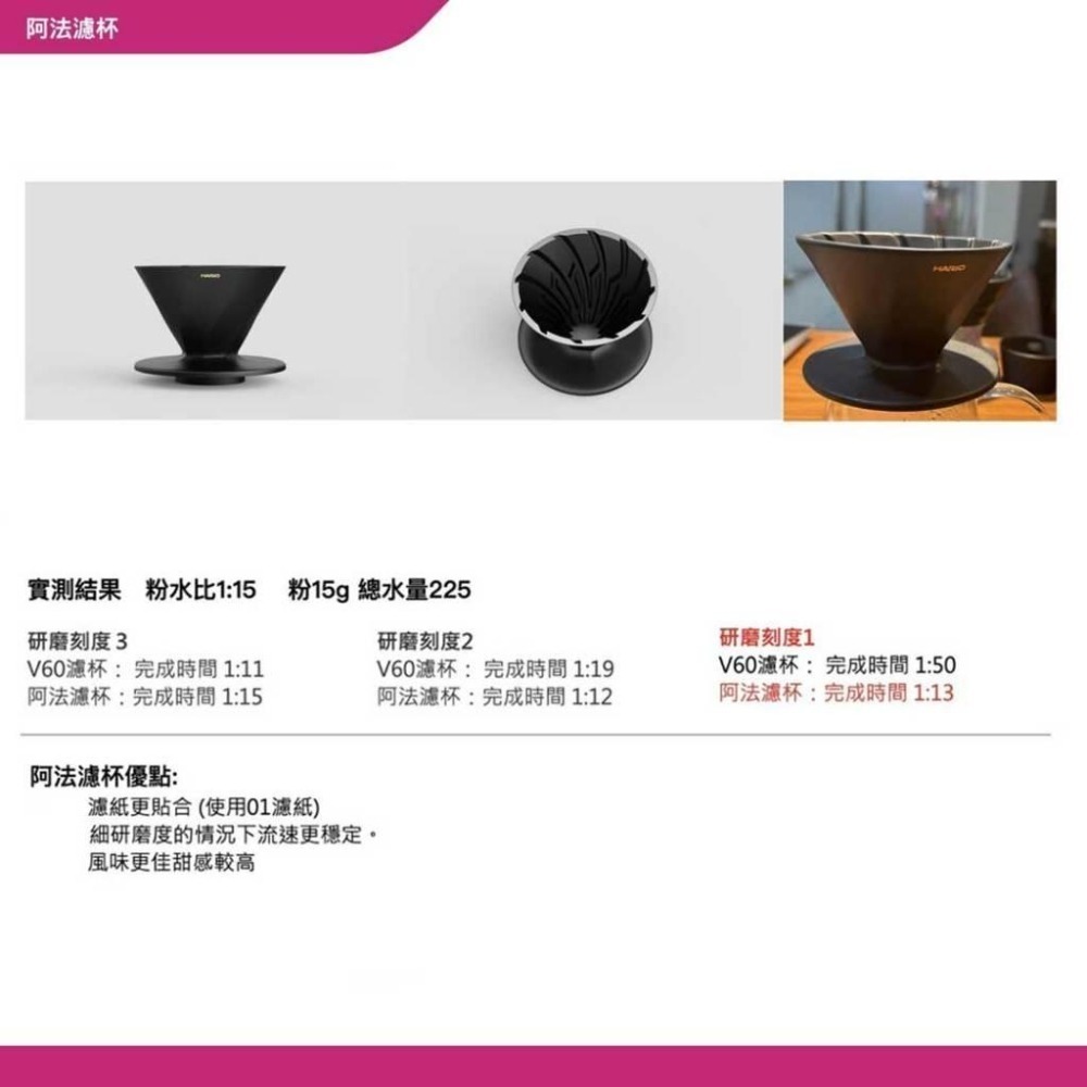 【新色上市 快速出貨】HARIO 阿爾法01凹肋濾杯 1-2杯 V60濾杯 錐形濾杯 陶瓷濾杯 ADC-01-B-細節圖7