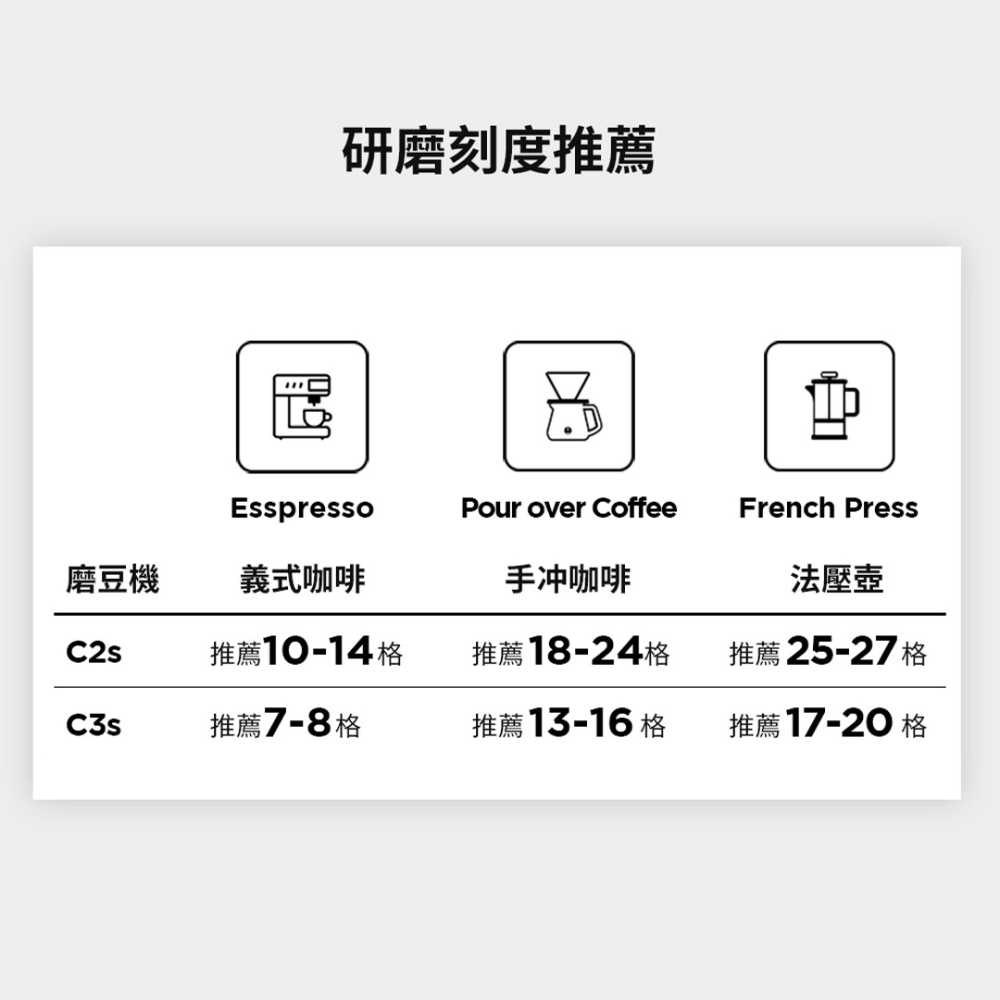 【C3s新到貨 全新專利磨芯】TIMEMORE泰摩 栗子C3s C3/ C2 手搖磨豆機 磨豆機 不鏽鋼磨芯 瓦莎咖啡-細節圖8