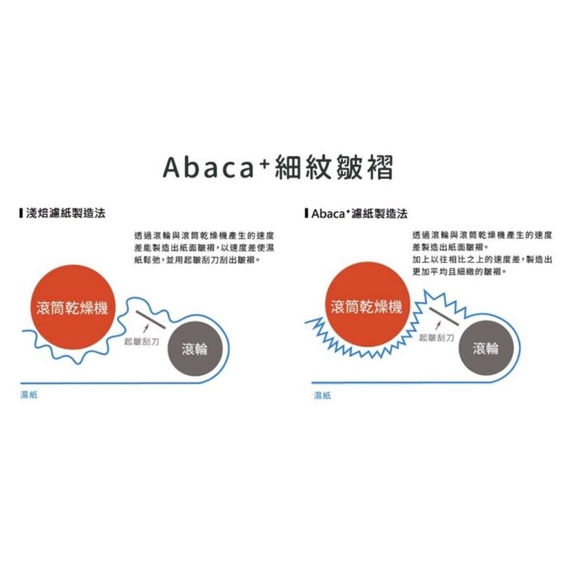 【高品質濾紙 快速出貨】CAFEC 麻纖維Plus+ 淺焙專用濾紙 咖啡濾紙 錐形濾紙 三洋濾紙 濾紙 瓦莎咖啡-細節圖9