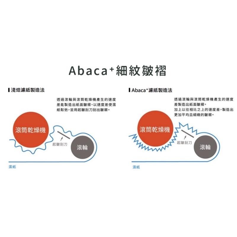 【高品質濾紙 快速出貨】CAFEC 麻纖維Plus+ 淺焙專用濾紙 咖啡濾紙 錐形濾紙 三洋濾紙 濾紙 瓦莎咖啡-細節圖9