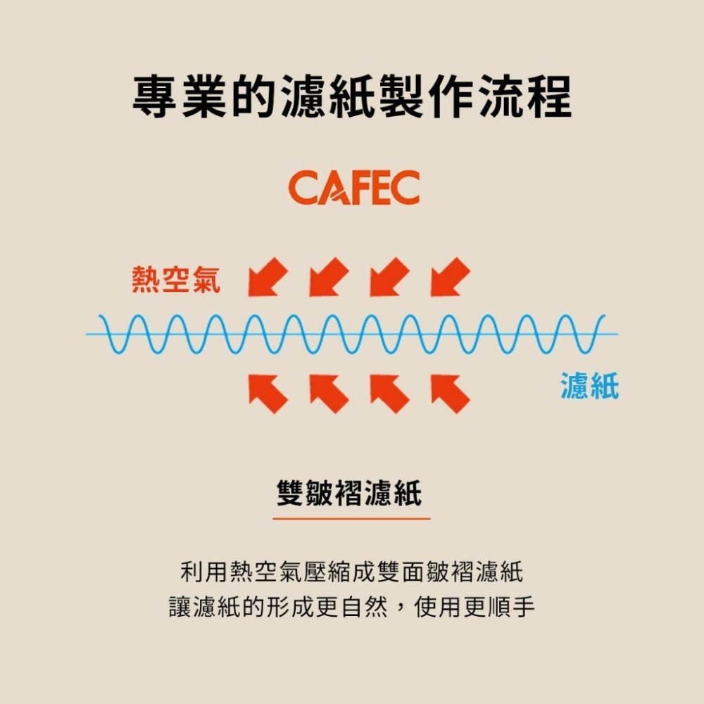 【人氣熱銷 超高回購率】日本三洋 CAFEC 麻纖維濾紙 紙纖維濾紙 V60濾紙 錐形濾紙 1-2杯 2-4杯-細節圖4