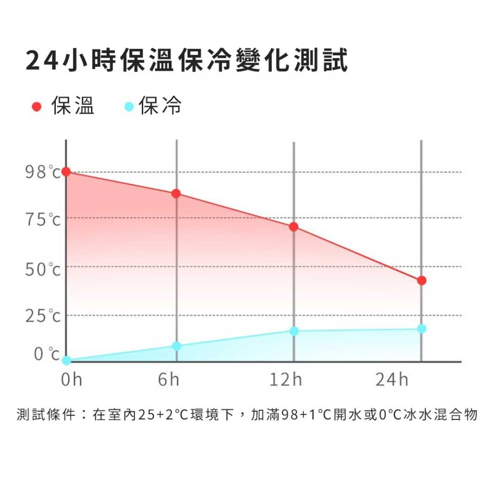 【長效保溫 快速出貨】AIRFLOW 鍍鈦附溫度計保溫瓶500ml 保溫咖啡壺 保溫瓶 不銹鋼保溫壺 長效保溫-細節圖6
