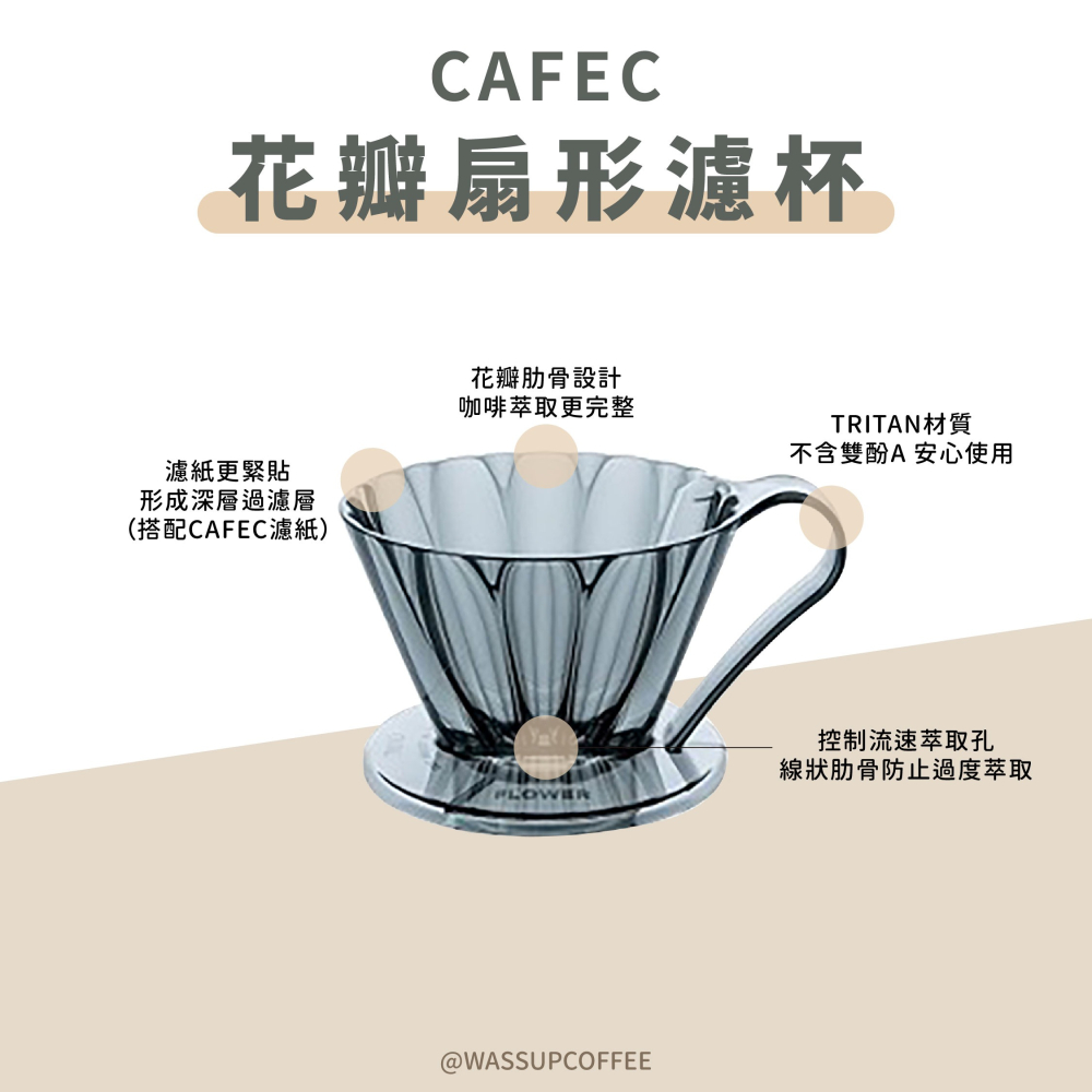 【瓦莎咖啡 新品上市】CAFEC 日本三洋 OVAL花瓣扇形濾杯 手沖濾杯 濾杯 花瓣肋骨 順暢萃取 Tritan材質-細節圖6