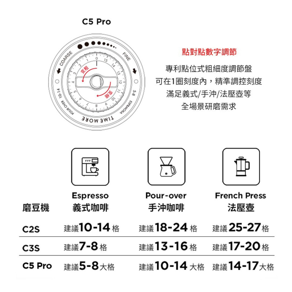 【新品到貨 專利磨芯】TIMEMORE泰摩 栗子C5 Pro 手搖磨豆機 磨豆機 專業選手合作開發 瓦莎咖啡-細節圖4