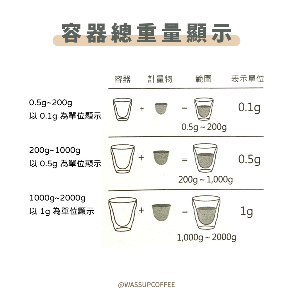 【新品上市 快速出貨】HARIO 咖啡師電子秤 電子秤 咖啡電子秤 咖啡專用秤 VSTGB-2000W/B 瓦莎咖啡-細節圖3