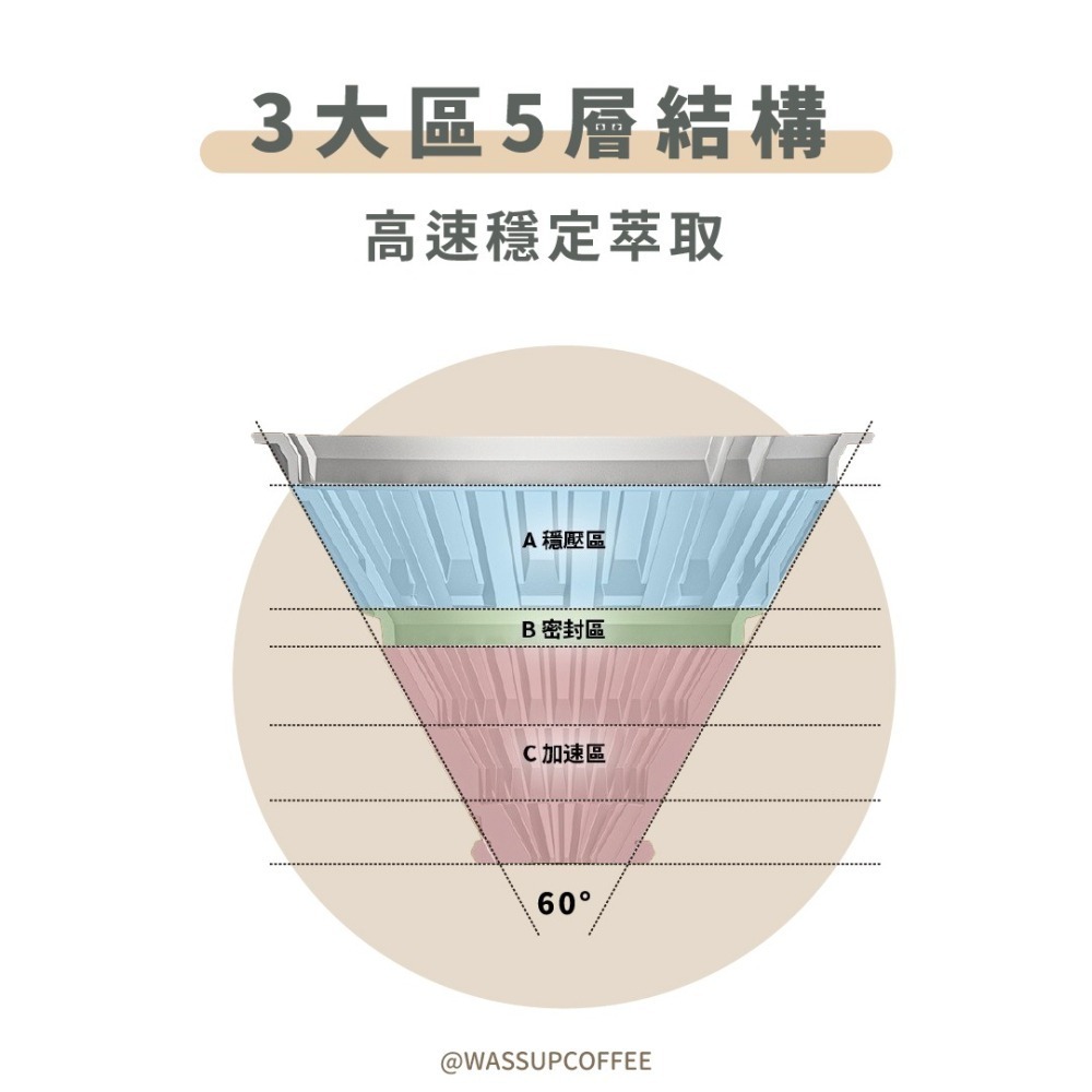 【新品上市 快速出貨】TIMEMORE 泰摩x Matt 冰瞳激流濾杯 聯名濾杯 咖啡濾杯 冰瞳濾杯 濾杯 手沖咖啡-細節圖3