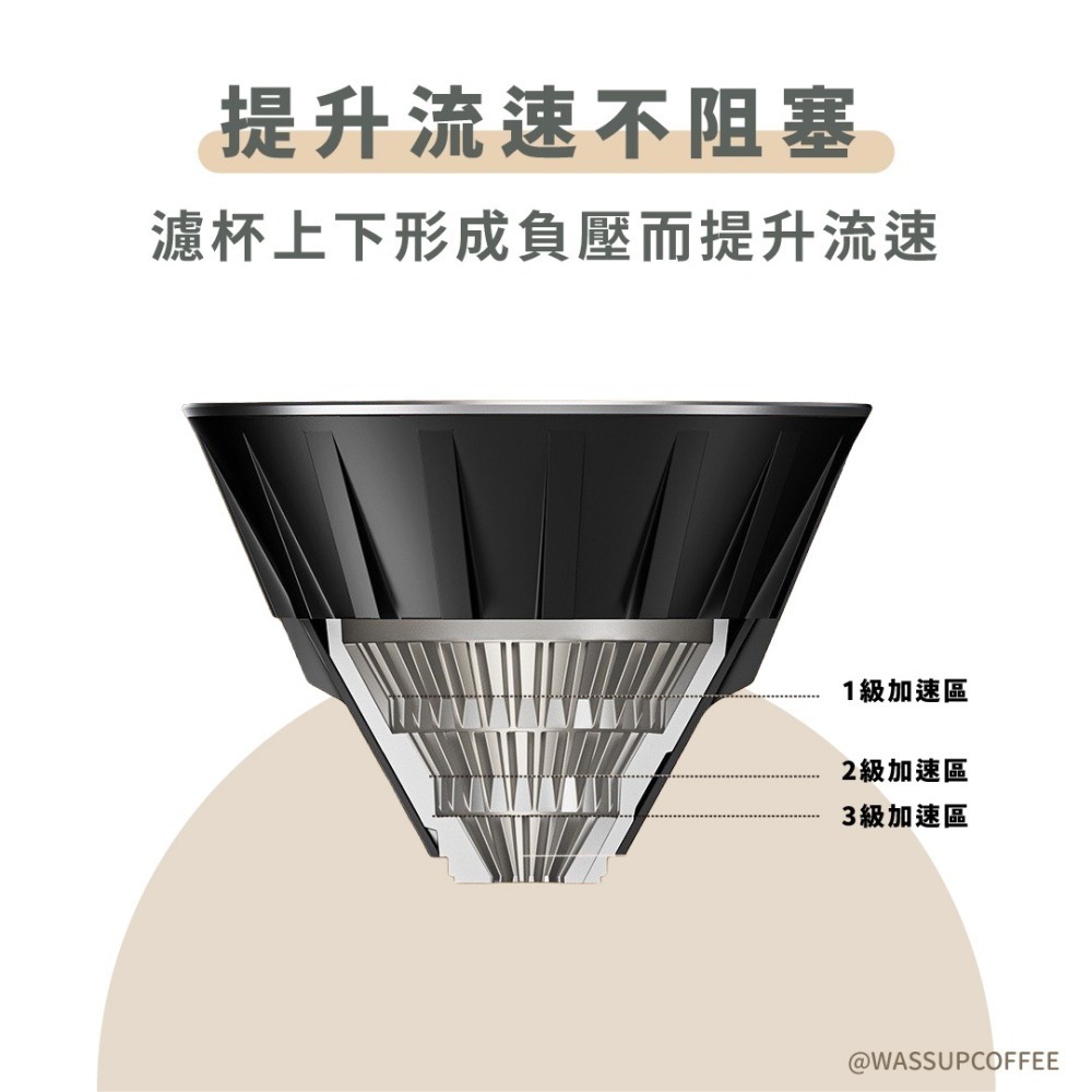 【新品上市 快速出貨】TIMEMORE 泰摩x Matt 冰瞳激流濾杯 聯名濾杯 咖啡濾杯 冰瞳濾杯 濾杯 手沖咖啡-細節圖4