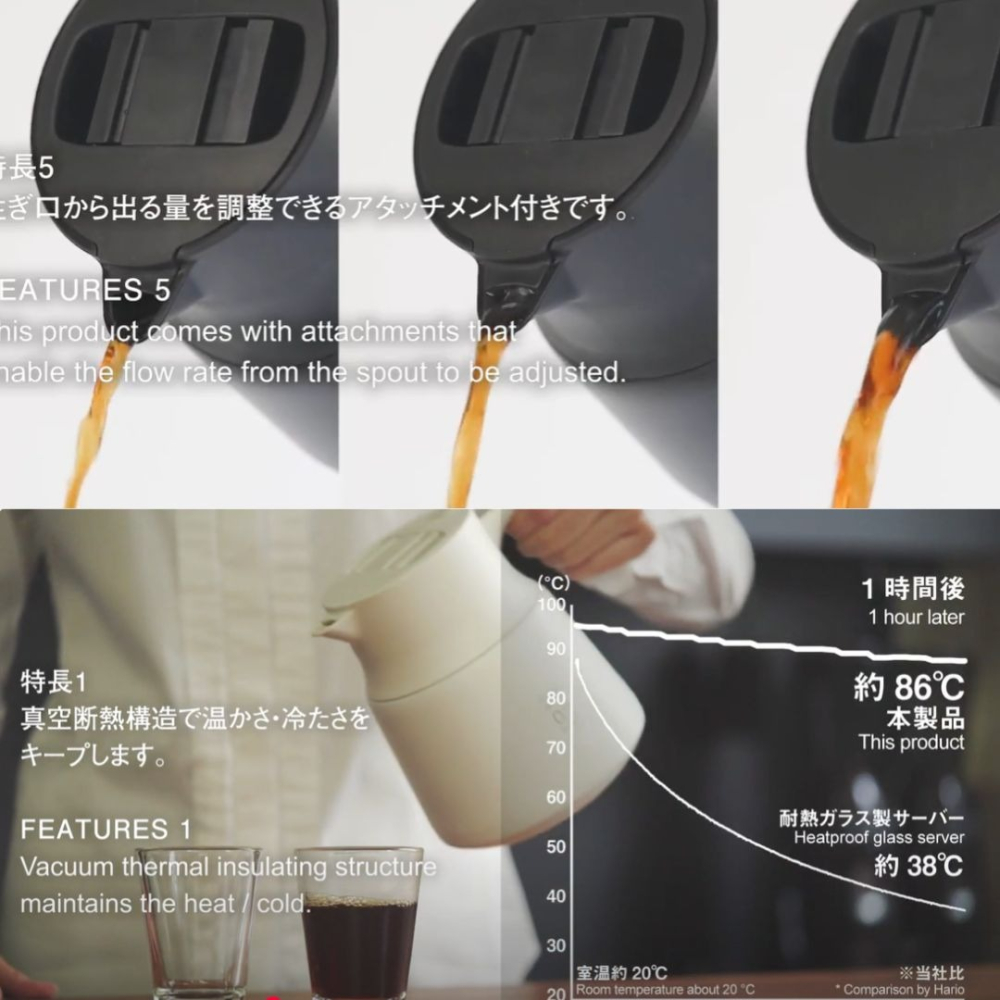 HARIO V60不鏽鋼保溫壺Plus 咖啡壺 600ml / 800ml 黑色 白色 保溫壺-細節圖5