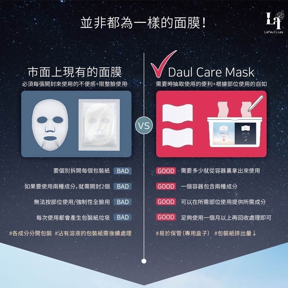 出清 韓國 Lafeuilles Day & Night Mask 日夜面膜 局部面膜 保濕面膜 集中面膜 盒裝-細節圖4