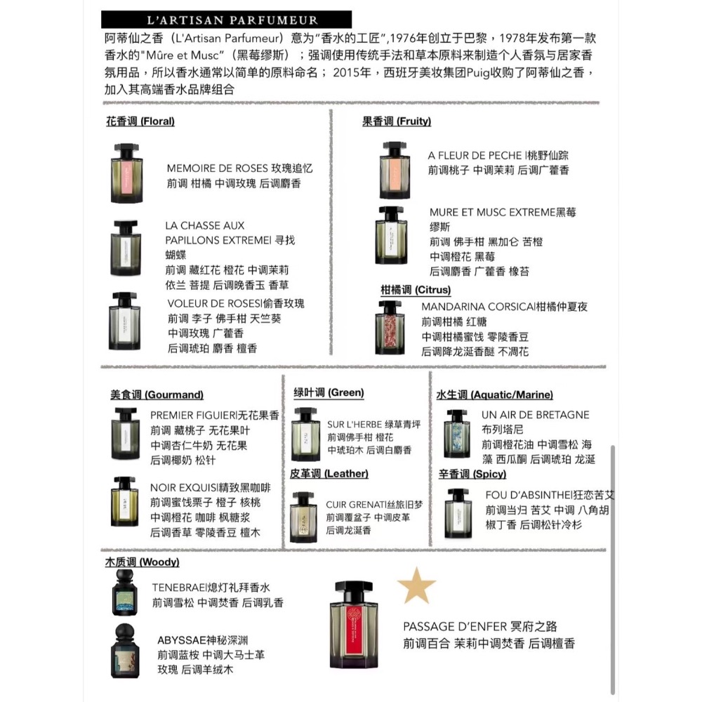 【A’sD 貨到下單】L’Artisan Parfumeur 阿蒂仙小香禮盒四入組 (5ml*4)-細節圖4