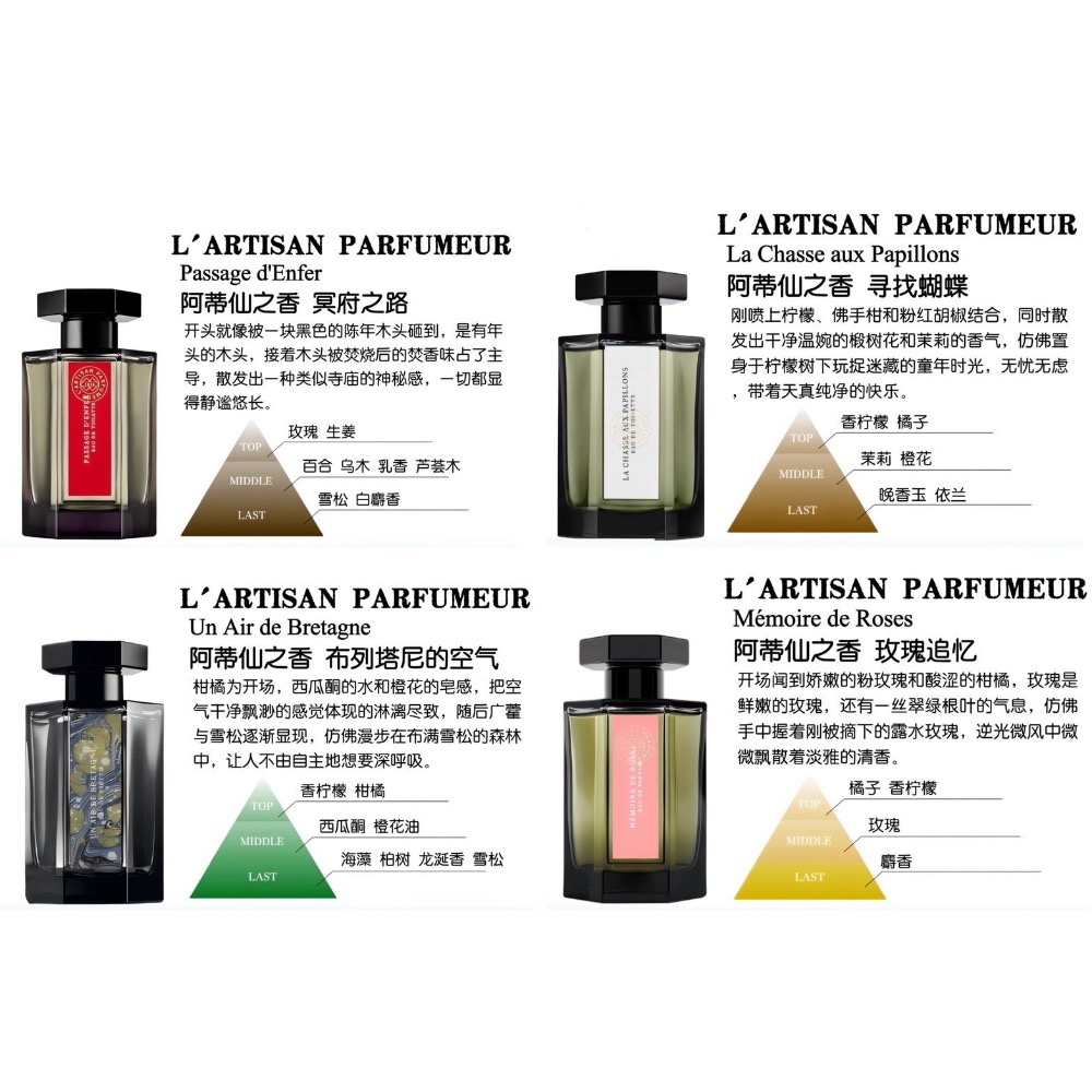 【A’sD 貨到下單】L’Artisan Parfumeur 阿蒂仙小香禮盒四入組 (5ml*4)-細節圖5
