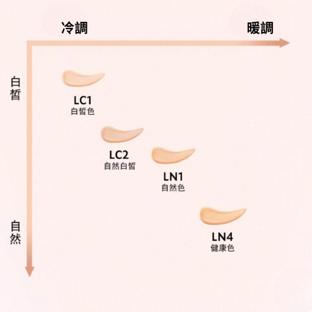 《A’sD 預購🇯🇵🇺🇸正品》YSL 粉底液 服貼粉底液 ALL HOURS GLOW FOUNDATION-細節圖4