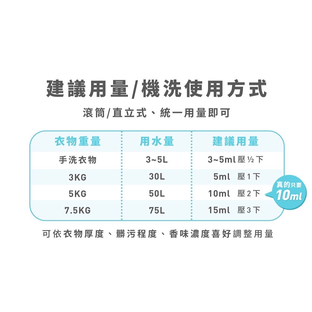 【淨淨專售】真濃縮洗衣精一瓶免運 淨淨 真濃縮洗衣精按壓瓶 真濃縮洗衣精補充瓶-細節圖11