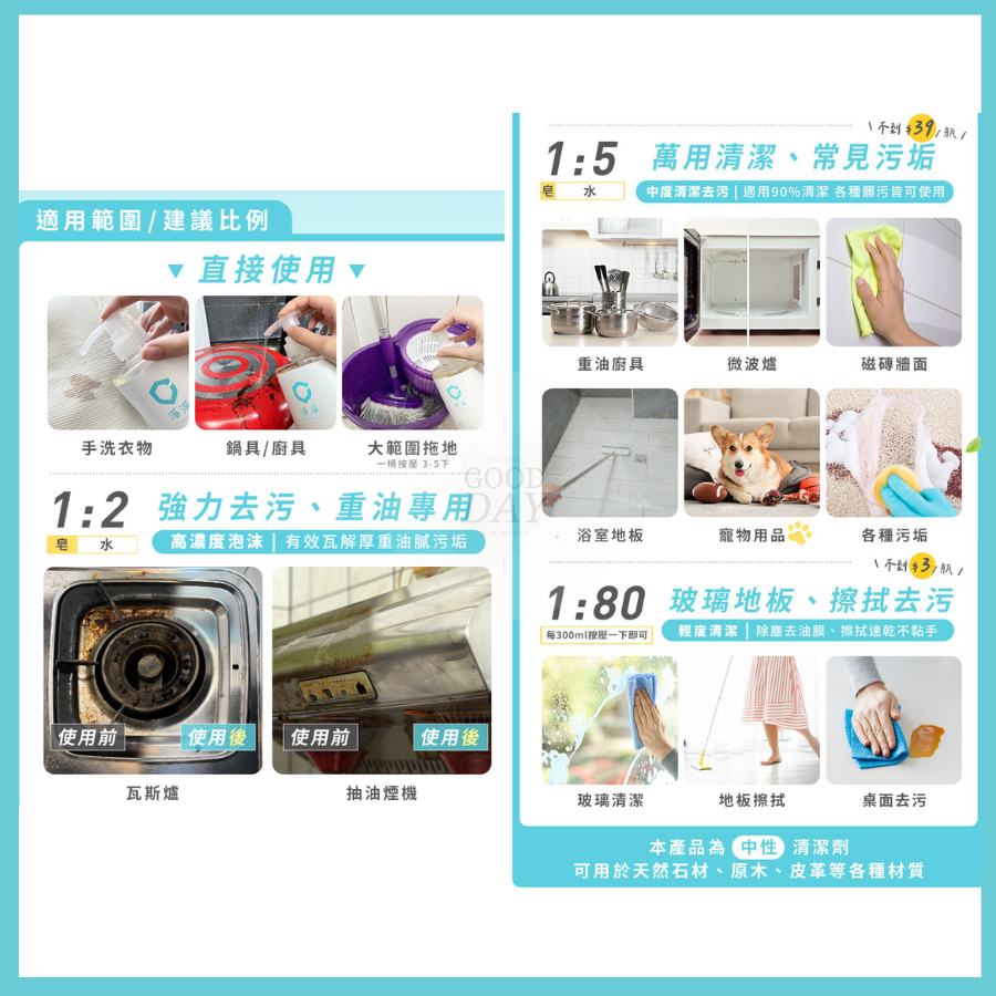 【淨淨專售】 高濃縮萬用家事皂(兩罐贈300ml專用泡沫噴瓶乙瓶(空瓶)）-細節圖5