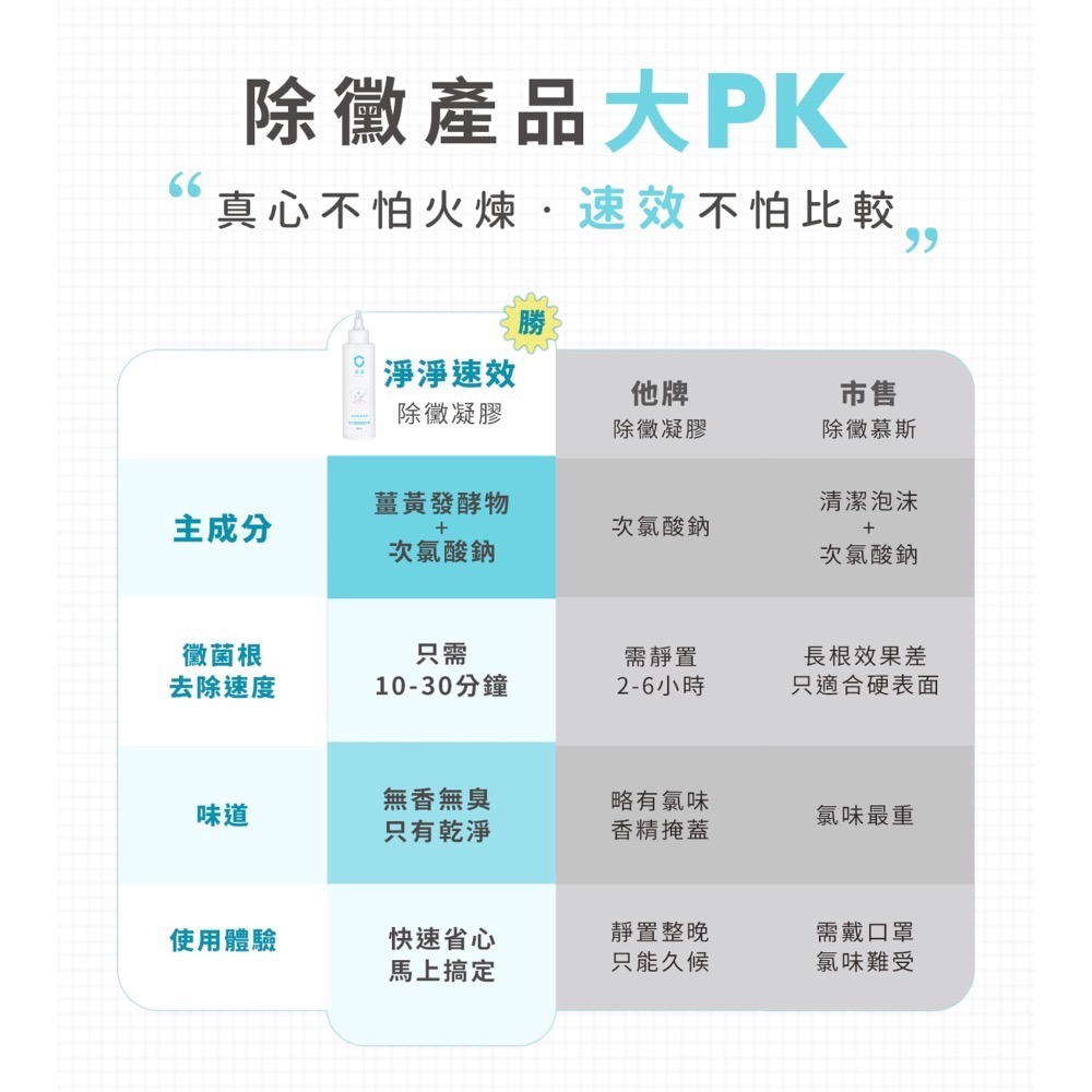 【淨淨專售】免運－速效除黴凝膠 150ml-細節圖10