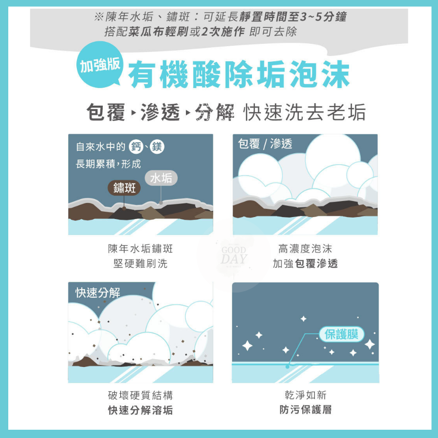 【淨淨專售】 浴廁剋星 速效除垢慕斯 水垢 鏽斑 皂垢 磁磚黴斑 黃垢 尿垢 通通解決-細節圖5