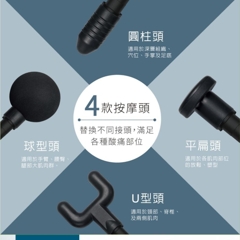AM6 深層舒緩6段式筋膜槍 按摩 禮物 送禮 舒緩 父親節 運動-細節圖3