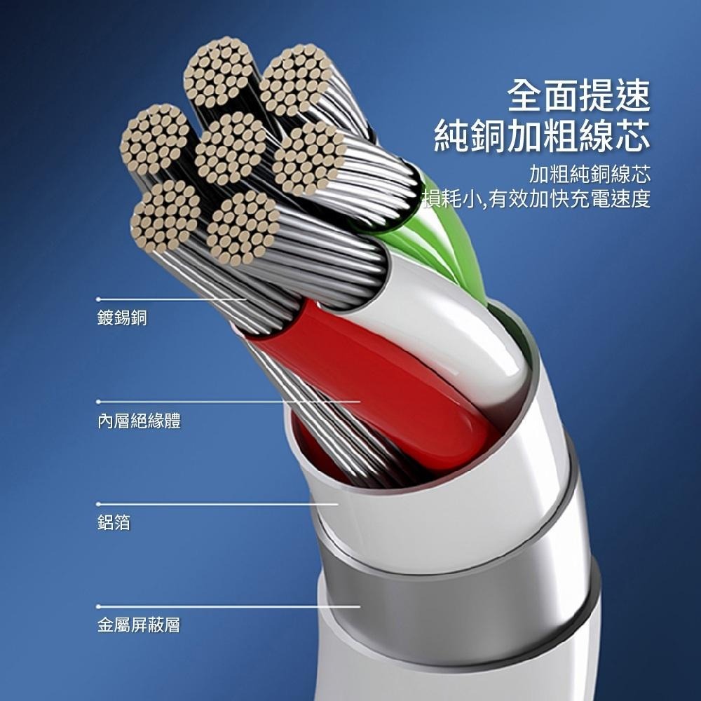 Uranus Z iphone Lightning液態珪膠發光線3ADX7L-細節圖8