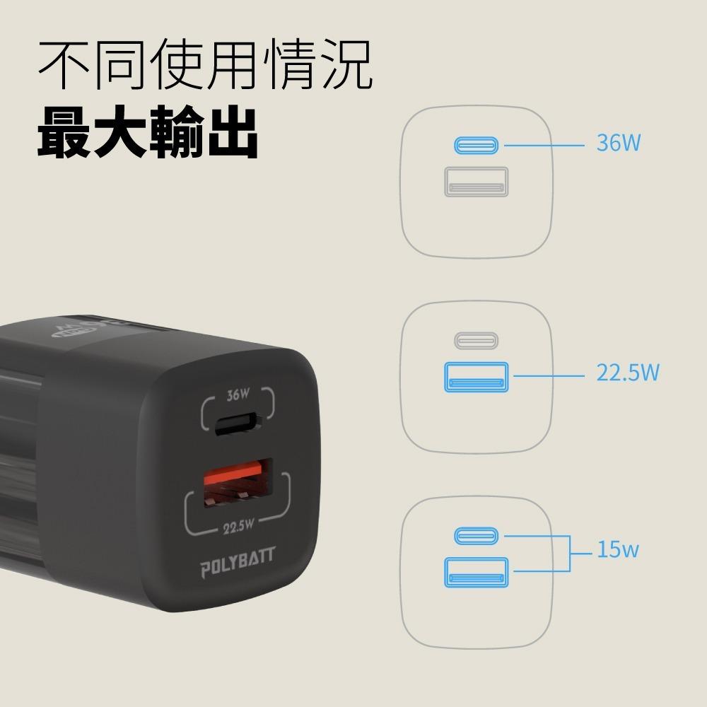 POLYBATT 36W氮化鎵 雙孔PD+QC 手機急速快充充電器/ 多色-細節圖7