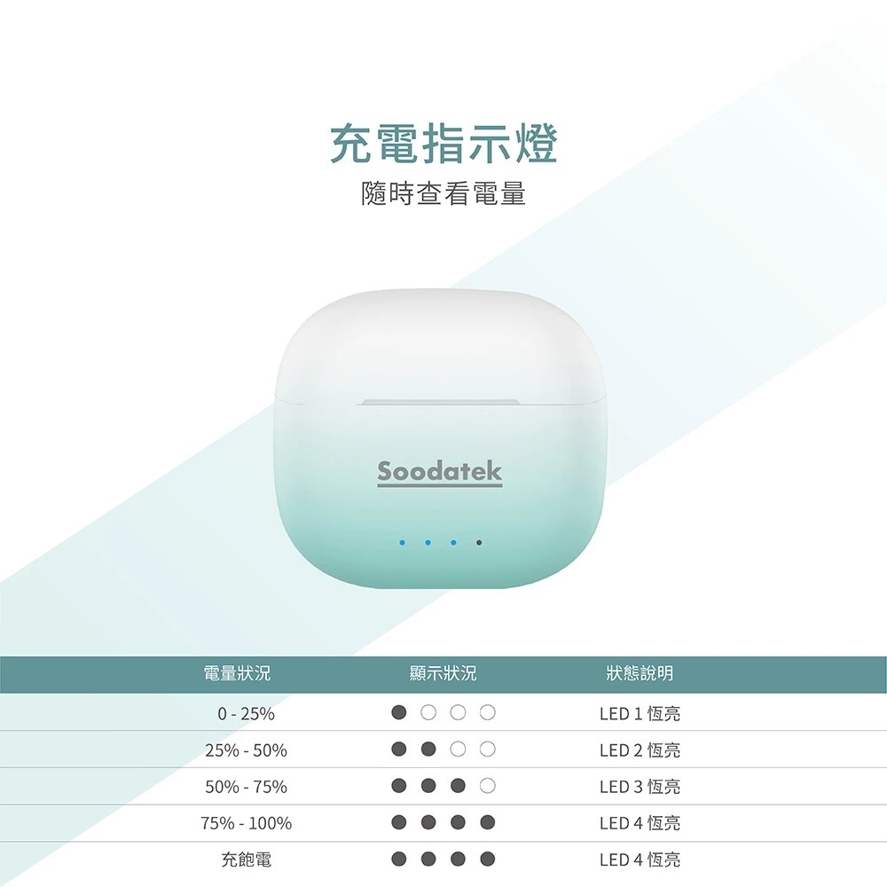 Soodatek Spring Buds 藍芽耳機-細節圖5