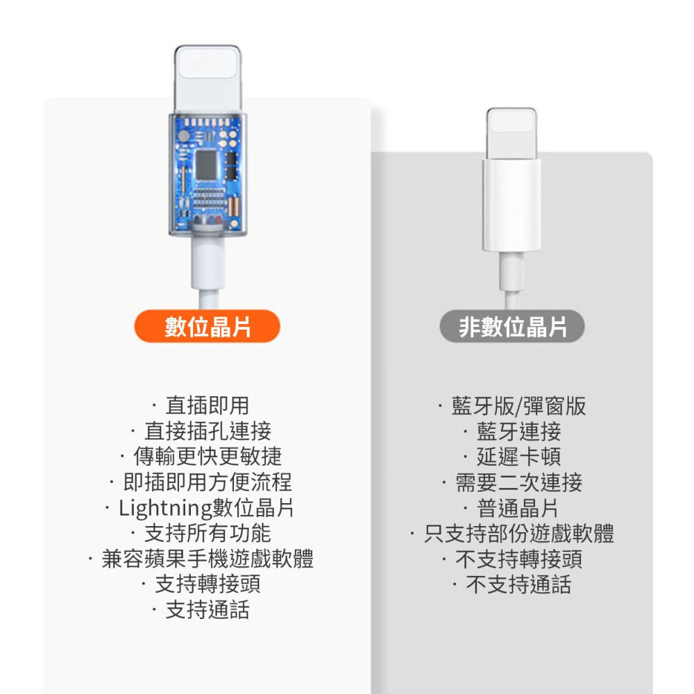 COKiKe Lightning專用免藍芽可調音耳機G13-細節圖11