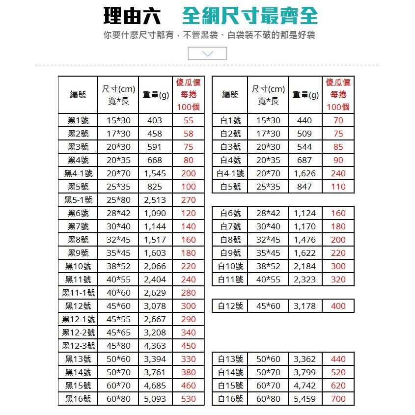 【傻瓜批發】(黑4-1號) 20*70高品質快遞袋 1捲100個防水不透光包裝袋 網拍必備 包材 多種尺寸 全網最齊全-細節圖2