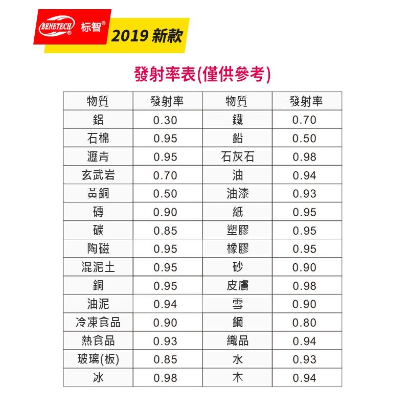 【傻瓜批發】(GM533)彩色螢幕雷射測溫槍 紅外線測溫儀 -50℃~530℃溫度計 台灣總代理保固二年 板橋現貨-細節圖6