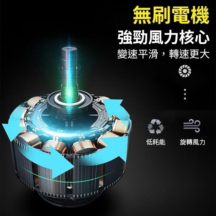 板橋現貨【共田F128腰掛風扇】腰間風扇.掛脖風扇.掛頸風扇.掛腰風扇.USB電風扇.工地專用 【傻瓜批發】-細節圖4