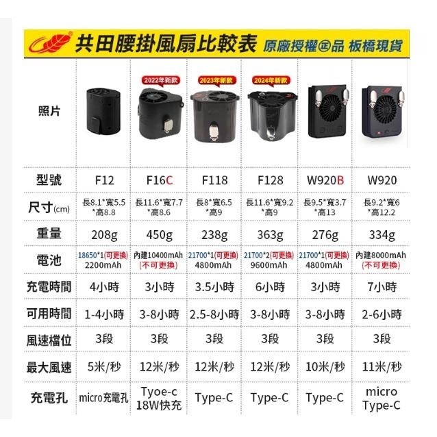 板橋現貨【旋風腰掛風扇】掛脖風扇.掛腰風扇.Type-C.Micro USB充電.工地空調傻瓜批發共田W920.W92B-細節圖9