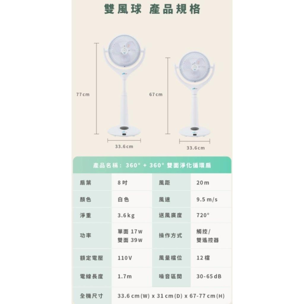 Meetech《雙風球》360° + 360° 雙面淨化循環扇 ✓雙向出風 ✓高效換氣 ✓循環淨化 節能省電高效能 免運-細節圖7