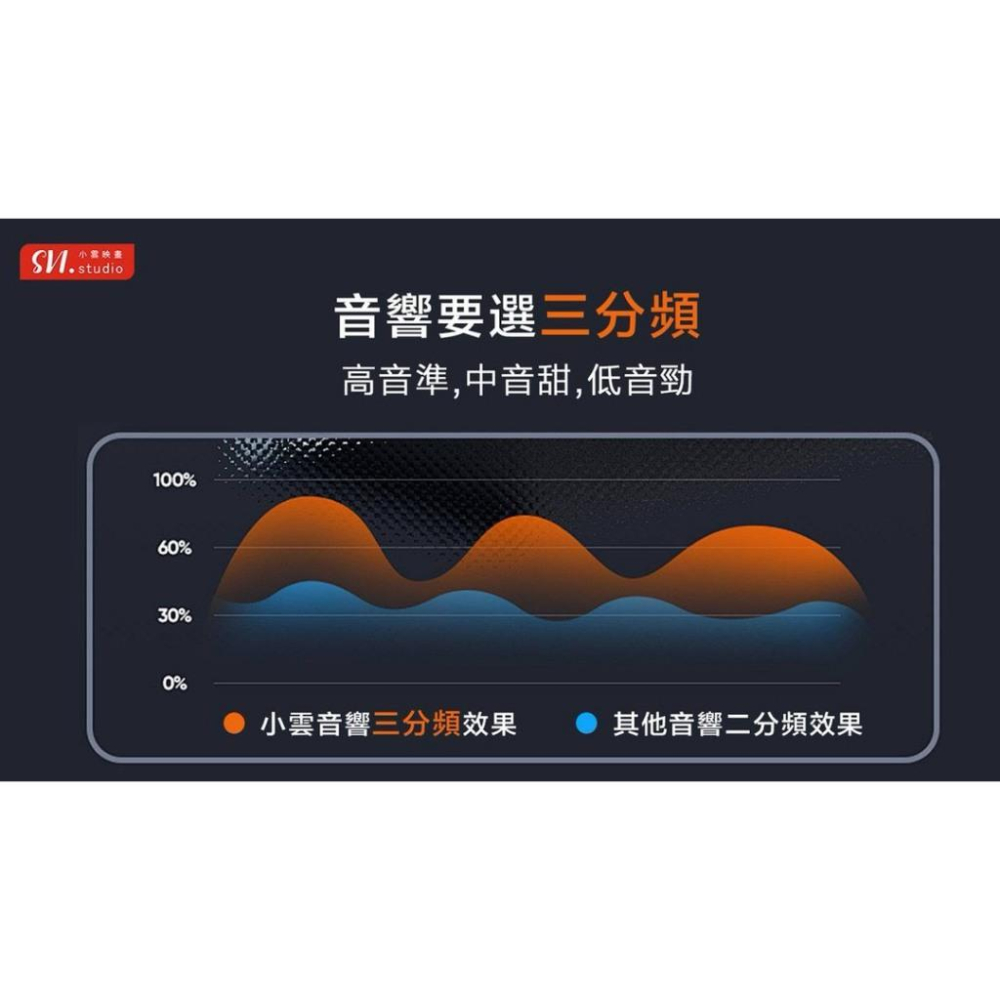 小雲K歌影霸SoundBar10 台灣現貨 K歌影音 小雲電視盒 小雲聲霸 小雲音霸音響 越獄純淨版 聊聊優惠 現貨免運-細節圖3