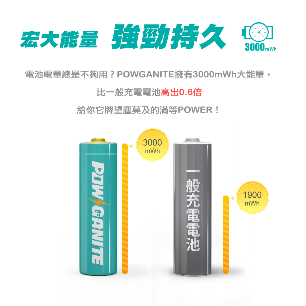 POWGANITE耐能鋰電池充電電池組-細節圖3