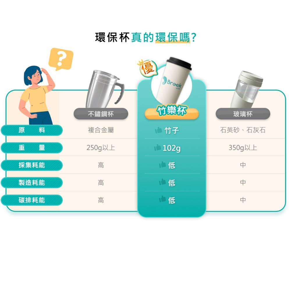 Brook Livin -竹樂杯(BAMBOO FIBER ECO CUP)-細節圖4