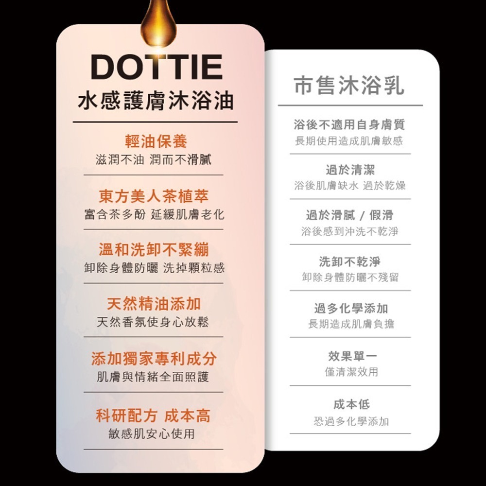 DOTTIE 水感護膚嫩白沐浴油  | 嫩白、提升自信、敏感肌適用｜120ml-細節圖6