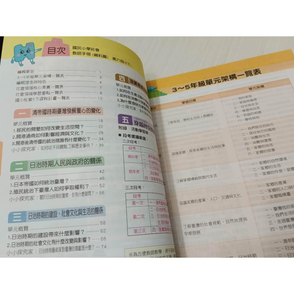 ▊國小|康軒|沒有寫過|BS12▊ 國小社會5下 教師手冊(資料篇) 康軒-細節圖2