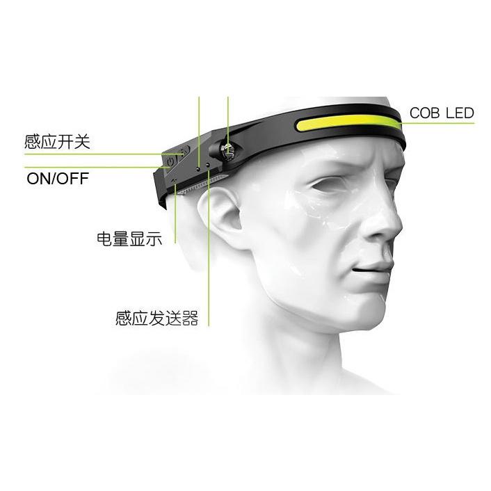 【夜市王】USB充電防水雙光源 夜跑步頭戴燈 感應頭燈299元-細節圖2