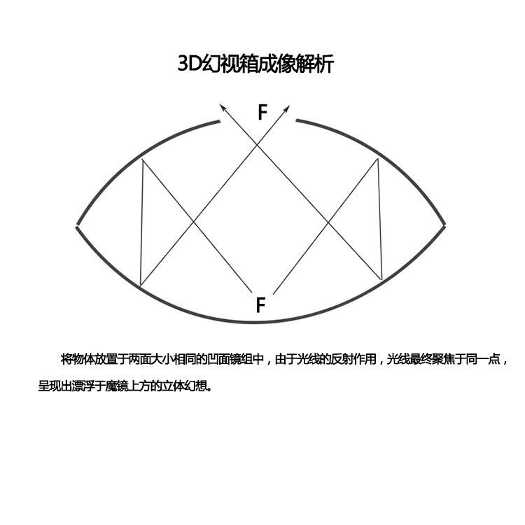 【夜市王】3D mirascope 視覺錯覺幻視箱光學全息投影虛物成像149元-細節圖3