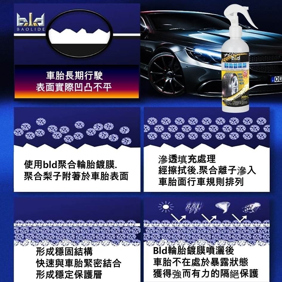 bld 長效輪胎鍍膜油 鍍膜劑 輪胎增亮 輪胎蠟 輪胎鍍膜 輪胎養護 輪胎保養 洗車 汽車美容 亮光腊-細節圖6