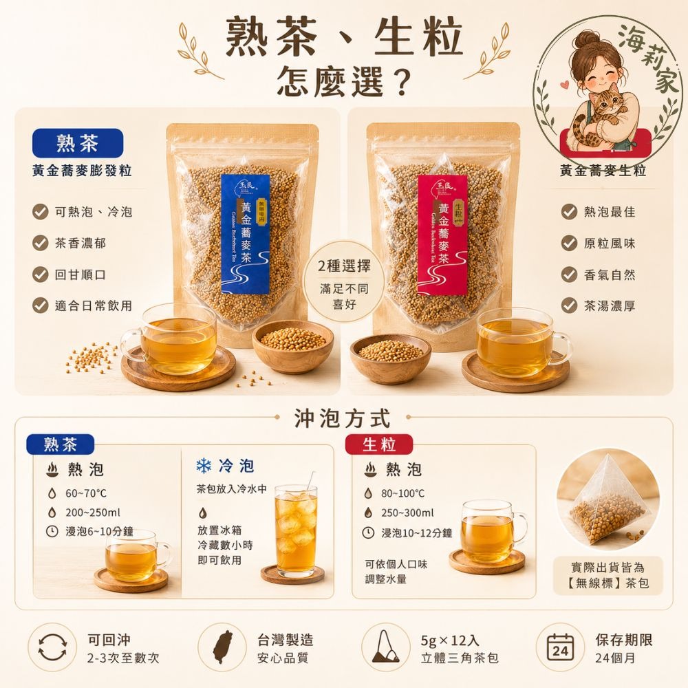 玉民 黃金蕎麥茶｜無咖啡因茶包｜立體三角茶包｜熟茶/生粒｜冷泡茶｜熱泡茶｜台灣製-細節圖3