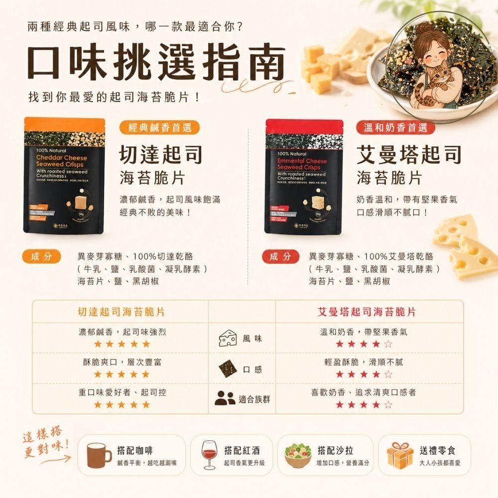 起司海苔脆片｜切達/艾曼塔｜高蛋白零食｜低碳無麩質｜海苔餅乾｜起司脆片-細節圖2