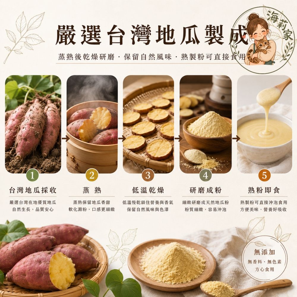 地瓜粉500g｜57號黃金地瓜粉 66號紅甘藷粉 烘焙原料 天然色粉 熟粉即食 麵包蛋糕饅頭 地瓜圓 沖泡飲品-細節圖2