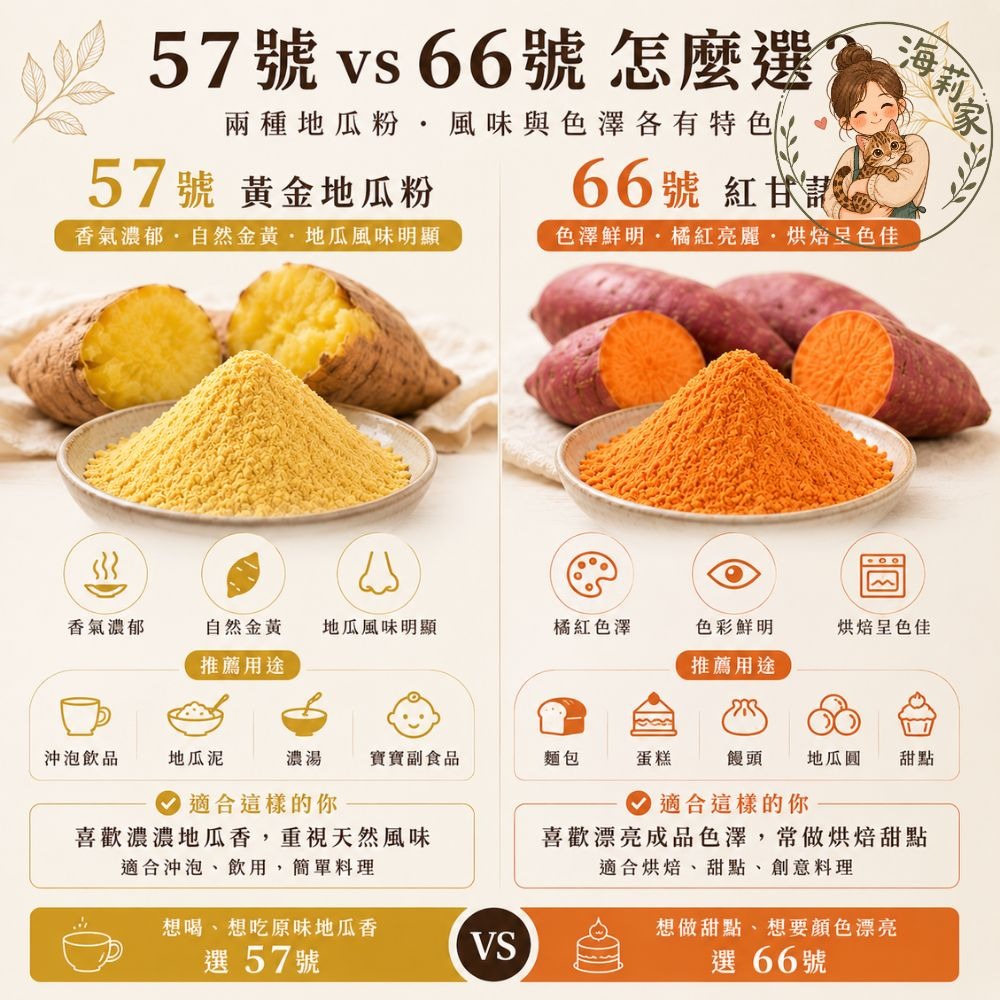 地瓜粉500g｜57號黃金地瓜粉 66號紅甘藷粉 烘焙原料 天然色粉 熟粉即食 麵包蛋糕饅頭 地瓜圓 沖泡飲品-細節圖5