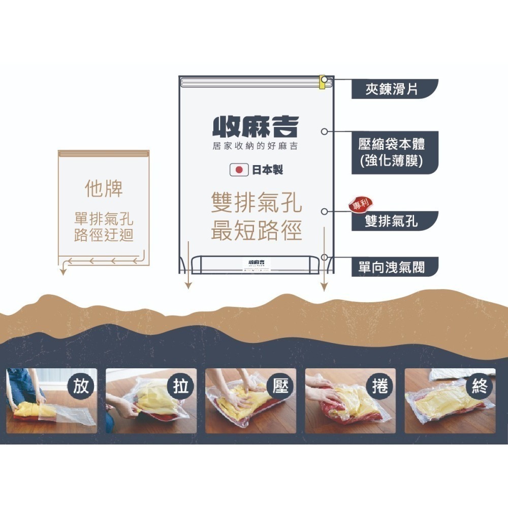 收麻吉 日本製 手捲式壓縮袋 可重複使用∞ 收納 真空袋 壓縮袋 旅遊 收納壓縮袋-細節圖3