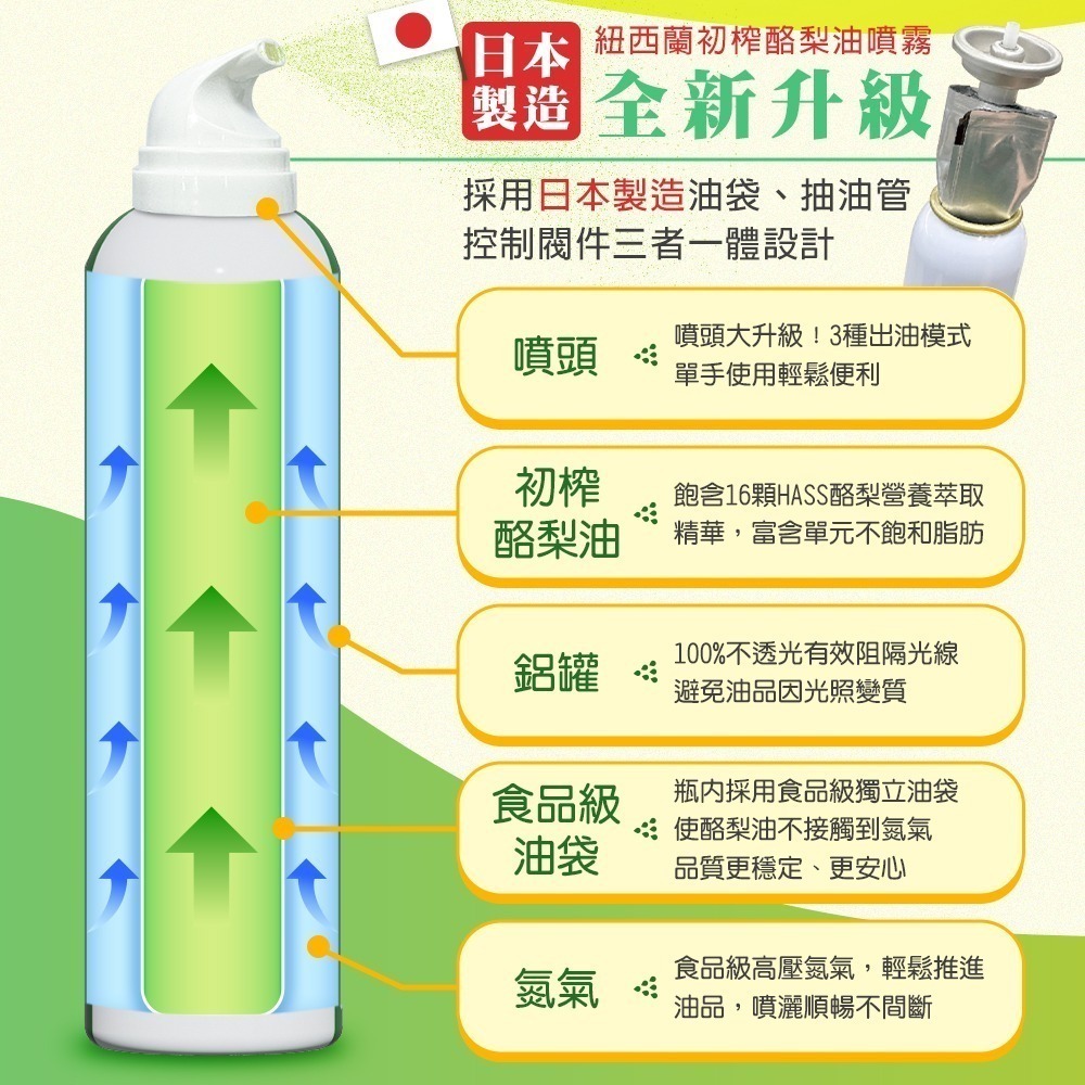 海莉家【壽滿趣】紐西蘭 Somuch 頂級冷壓初榨酪梨油噴霧-細節圖6